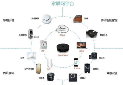 智能家居群雄逐鹿，iComhome何以在网络设备赛道独占鳌头？
