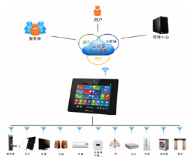 智慧家居从概念到现实，正悄然走进寻常百姓家