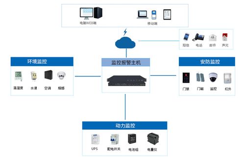 启扬方案 全天候智能守护——智慧电力机房物联网解决方案