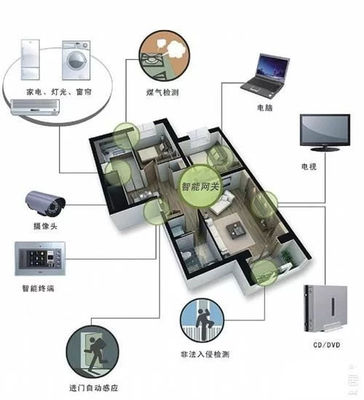 物联网 智能家居是家庭改革的必经之路